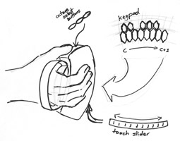 One-handed diagram